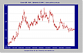 Whats happening to exchange rate?-gbp-v-aud-1996-2006.png