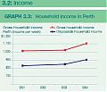 House prices in Perth-perthincome.jpg