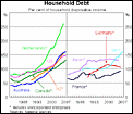 Debate Time - I know sensitive subject, but hey?-household-debt.gif