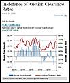 When do you think Australia's house prices will fall-sacr.jpg