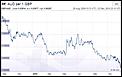 1.93's A$ to the Pound!!!-rate-since-end-aug-2009.jpg