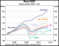 Britain: an economic train wreck-sp-gov-240712-graph1.gif