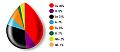 Hubby can't give blood!!!-graph_bloodtypes.jpg