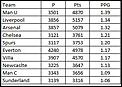 The Toon Army / EPL thread-table.jpg