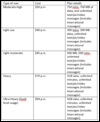 Gozit's ultimate smartphone buying guide - Sept 2014-table.png