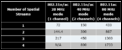 Internet Connection Speed-table.png