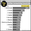 UK to benefit from a great Canadian export.-gfx-top-10-coffee-consuming-countries.jpeg