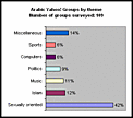 What Muslims search for online...........-graph-1.gif