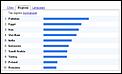 What Muslims search for online...........-graph-2.jpg
