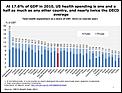 Connect for Health-at_17.6_percent_of_gdp_in_2010_slideshow.jpg